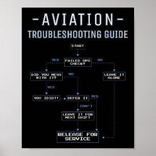 Flugzeug-Fehlerbehebungsleitfaden - Lustiger Luftm Poster