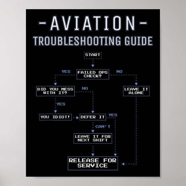 Flugzeug-Fehlerbehebungsleitfaden - Lustiger Luftm Poster (Vorne)