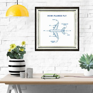 Flugzeug Lustig Wie Flugzeuge Fliegen Pilot Flugpe Poster