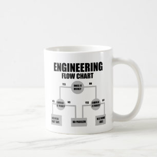 Flussdiagramm der Ingenieure Kaffeetasse