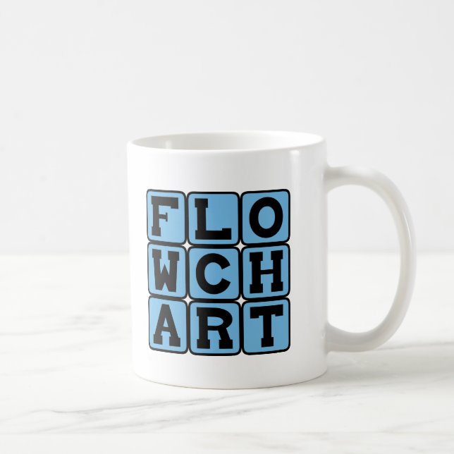 Flussdiagramm, Prozessdiagramm Kaffeetasse (Rechts)