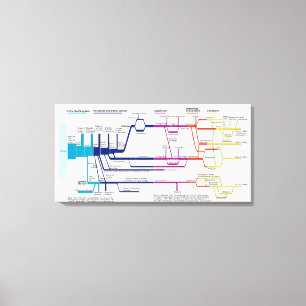 Flussdiagramm USA Amerikanisches Strafrechtssystem Leinwanddruck