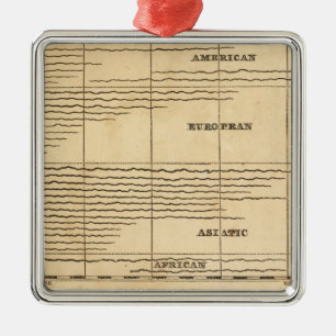 Flüsse, Berge Silbernes Ornament