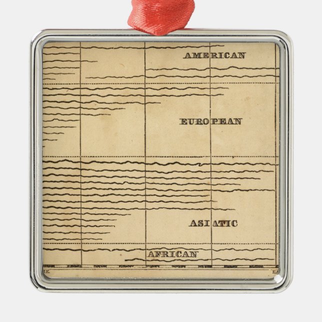 Flüsse, Berge Silbernes Ornament (Vorne)