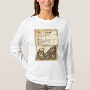 Flüsse, Berge T-Shirt