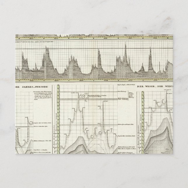 Flüsse Deutschlands Postkarte (Vorderseite)