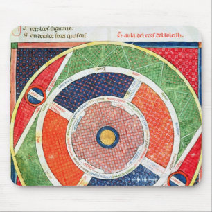 Fol.38v die Bewegungen des Sun Mousepad