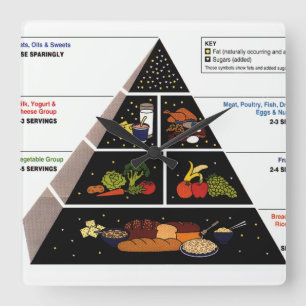 Food Pyramid Quadratische Wanduhr