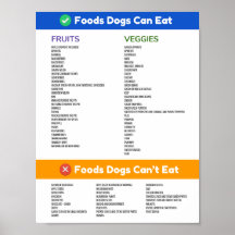 Foods Hunde können und können kein Plakat essen
