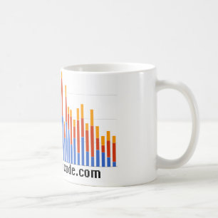 Fördernde Tasse