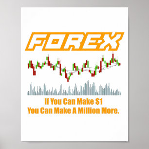 Forex Trading Quote Poster