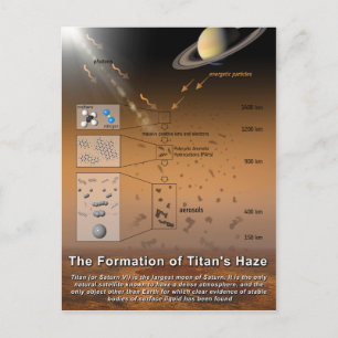 Formation des Titan's Haze Planet Saturn Moon Postkarte