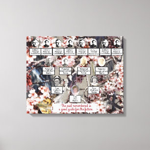 Foto Butterfly Blüten Leinwand 