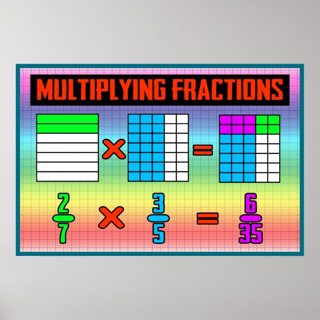 Fraction Multiplikations = MathPoster/Anchor Chart Poster (Vorne)