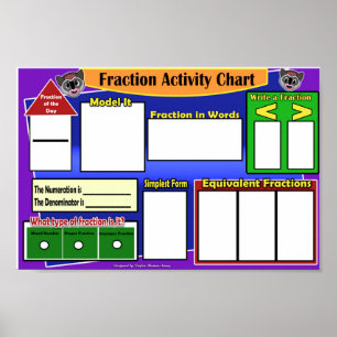 Fraction of the Day Activity Chart Poster