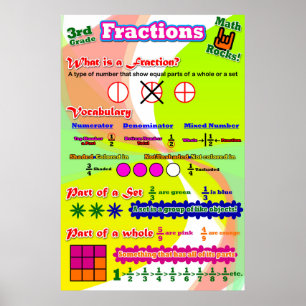 Fractions = Poster/Ankerdiagramm für Studenten Poster