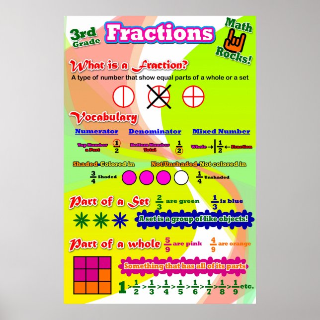 Fractions = Poster/Ankerdiagramm für Studenten Poster (Vorne)