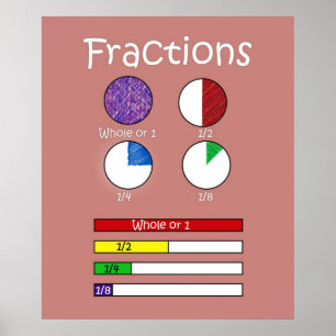 Fractions-Poster Poster