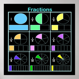 Fractions-Poster Poster