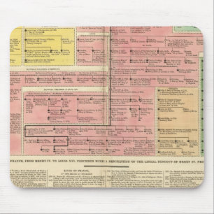 Frankreich von 1589 bis 1793 mousepad