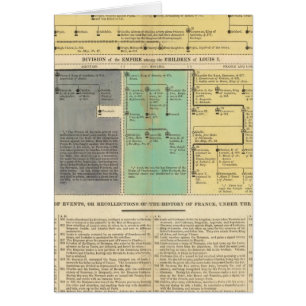 Frankreich von 752 bis 987