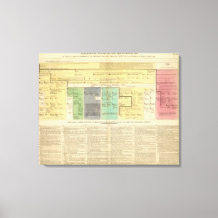 Frankreich von 752 bis 987 leinwanddruck