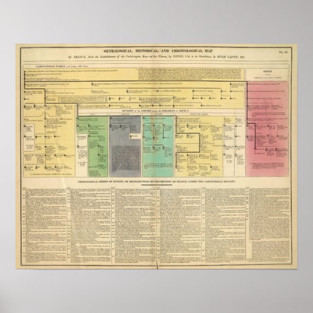 Frankreich von 752 bis 987 poster (Vorne)