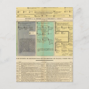 Frankreich von 752 bis 987 postkarte