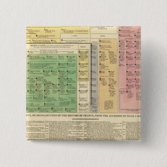 Frankreich von 987 bis 1589 button (Vorderseite)