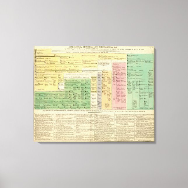 Frankreich von 987 bis 1589 leinwanddruck (Vorderseite)