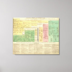 Frankreich von 987 bis 1589 leinwanddruck