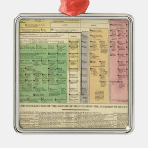 Frankreich von 987 bis 1589 ornament aus metall