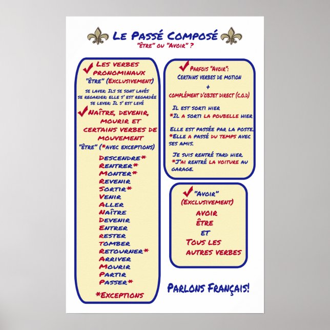 Französische Grammar Passe Compose Avoir ou Etre Poster (Vorne)