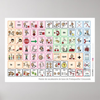 Französisches Core Word Poster