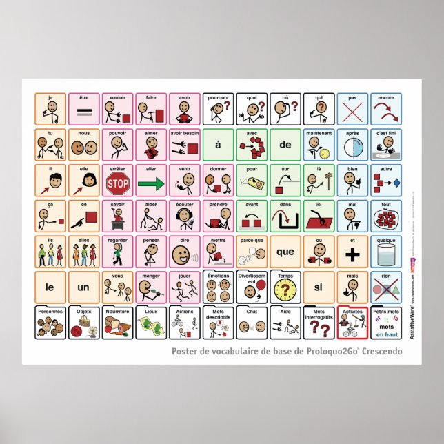 Französisches Core Word Poster (Vorne)