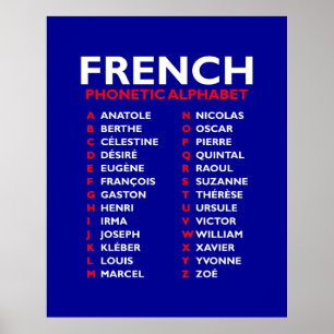 Französisches phonetisches Alphabet – Anatole bis Poster