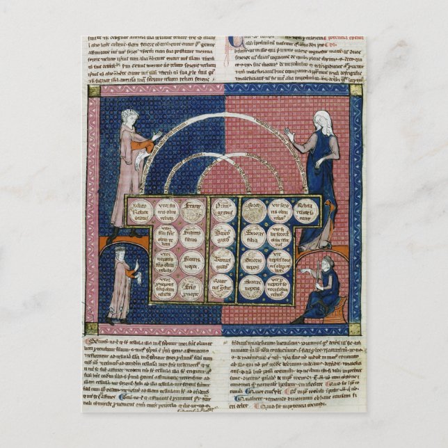 Frau 360 fol.262v Tree of Consanguinity Postkarte (Vorderseite)