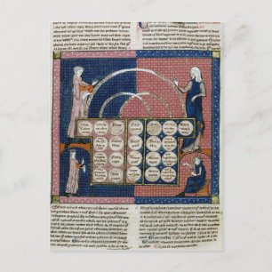 Frau 360 fol.262v Tree of Consanguinity Postkarte