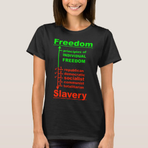Freiheitsdiagramm (dunkel) T-Shirt