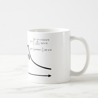 Fuji, Mathematik, Form Kaffeetasse