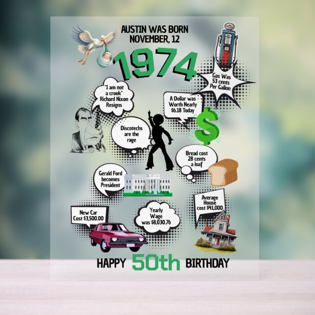 Fun Fakten Geboren 1974 Acrylschild (Neutral)