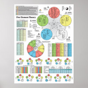 Fünf Elemente der Punktübersicht Poster