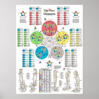 Fünf Elemente des Punkteposters Poster