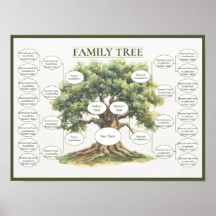 Fünf-Generationen-Familien-Stammbaum Genealogie Poster