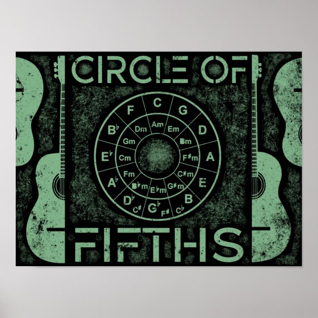 Fünftel-Fingerstyle-Poster Poster (Vorne)