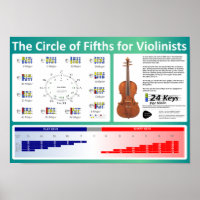 Fünftel für Violinisten