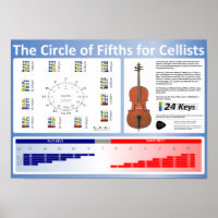 Fünfter Kreis für das Cellists-Poster