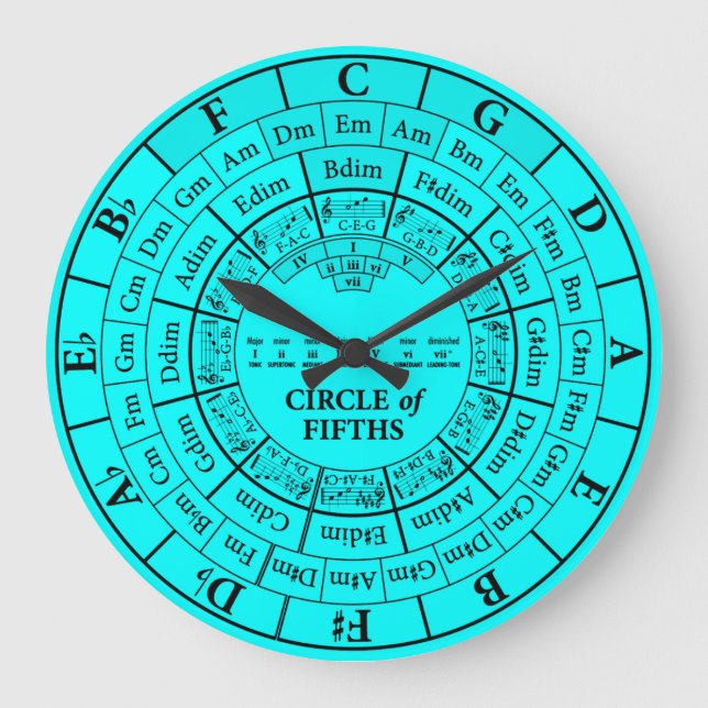 Fünfter Zyklus der "Cyan Round Large Wall Clock" Große Wanduhr (Vorderseite)