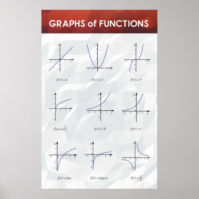 Funktionsdiagramme - Math Poster (Vorne)
