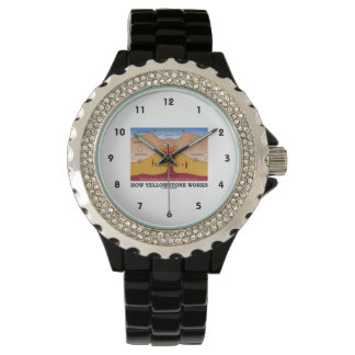 Funktionsweise von Yellowstone (Geologie Supervulk Armbanduhr